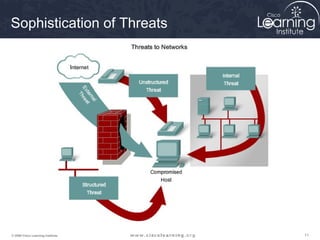 111111© 2009 Cisco Learning Institute.
Sophistication of Threats
 