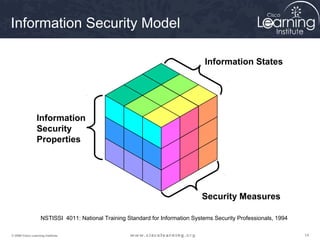 141414© 2009 Cisco Learning Institute.
Information States
Security Measures
Information
Security
Properties
NSTISSI 4011: National Training Standard for Information Systems Security Professionals, 1994
Information Security Model
 