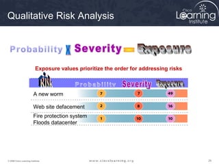 292929© 2009 Cisco Learning Institute.
Qualitative Risk Analysis
A new worm
Web site defacement
Fire protection system
Floods datacenter
Exposure values prioritize the order for addressing risks
 
