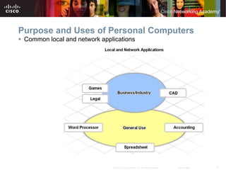 4
© 2007 Cisco Systems, Inc. All rights reserved. Cisco Public
Purpose and Uses of Personal Computers
 Common local and network applications
 