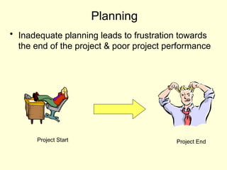 Planning
• Inadequate planning leads to frustration towards
the end of the project & poor project performance
Project Start Project End
 