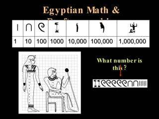 Egyptian Math & Draftsmenship What number is this? 1 10 100 1000 10,000 100,000 1,000,000 