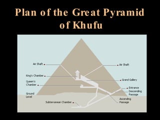 Plan of the Great Pyramid  of Khufu 