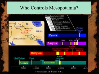 Who Controls Mesopotamia? 