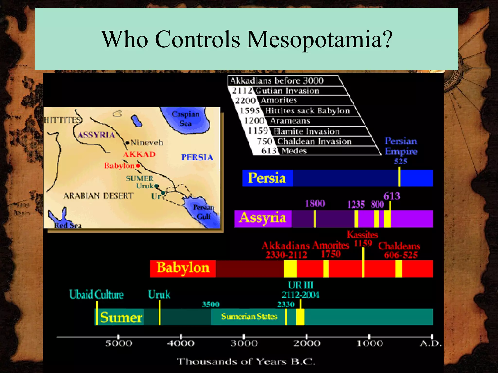 Who Controls Mesopotamia? 