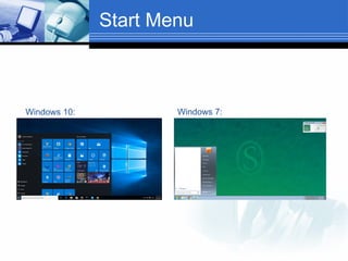 Windows Menu Section Overview chapter 1_Overview of operating systems.ppt