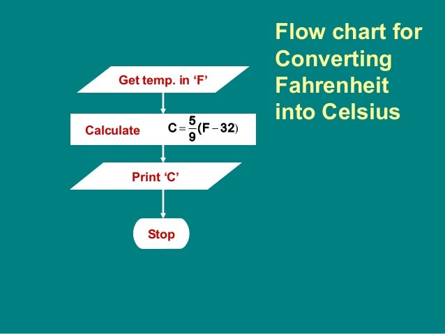 chapter 1 overview of programming and problem solving flow chart for converting fahrenheit to celsius