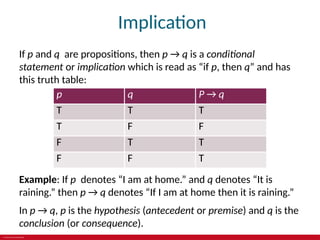 © 2019 McGraw-Hill Education
Implication
If p and q are propositions, then p → q is a conditional
statement or implication which is read as “if p, then q” and has
this truth table:
p q P → q
T T T
T F F
F T T
F F T
Example: If p denotes “I am at home.” and q denotes “It is
raining.” then p → q denotes “If I am at home then it is raining.”
In p → q, p is the hypothesis (antecedent or premise) and q is the
conclusion (or consequence).
 