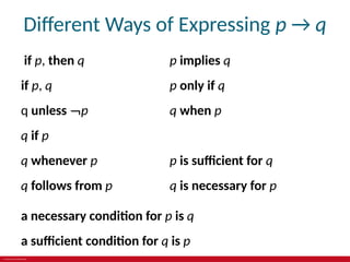 © 2019 McGraw-Hill Education
Different Ways of Expressing p → q
if p, then q
if p, q
q unless ¬p
q if p
q whenever p
q follows from p
p implies q
p only if q
q when p
p is sufficient for q
q is necessary for p
a necessary condition for p is q
a sufficient condition for q is p
 