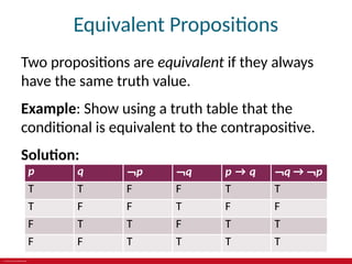 © 2019 McGraw-Hill Education
Equivalent Propositions
Two propositions are equivalent if they always
have the same truth value.
Example: Show using a truth table that the
conditional is equivalent to the contrapositive.
Solution:
p q ¬p ¬q p → q ¬q → ¬p
T T F F T T
T F F T F F
F T T F T T
F F T T T T
 
