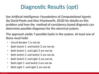 © 2019 McGraw-Hill Education
Diagnostic Results (opt)
See Artificial Intelligence: Foundations of Computational Agents
(by David Poole and Alan Mackworth, 2010) for details on this
problem and how the method of consistency based diagnosis can
determine possible diagnoses for the electrical system.
The approach yields 7 possible faults in the system. At least one of
these must hold:
• Circuit Breaker 1 is not ok.
• Both Switch 1 and Switch 2 are not ok.
• Both Switch 1 and Light 2 are not ok.
• Both Switch 2 and Switch 3 are not ok.
• Both Switch 2 and Light 2 are not ok.
• Both Light 1 and Switch 3 are not ok.
• Both Light 1 and Light 2 are not ok.
 