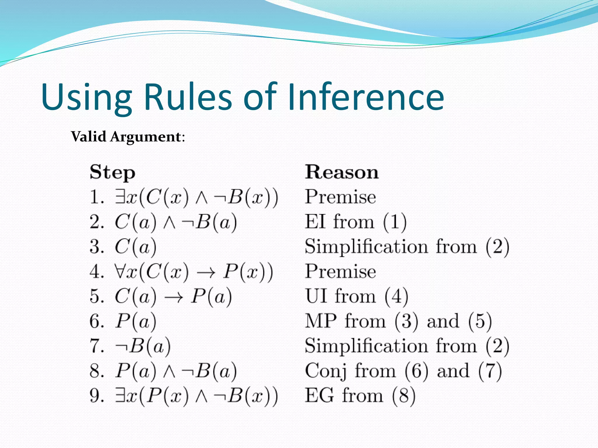 Using Rules of Inference
Valid Argument:
 
