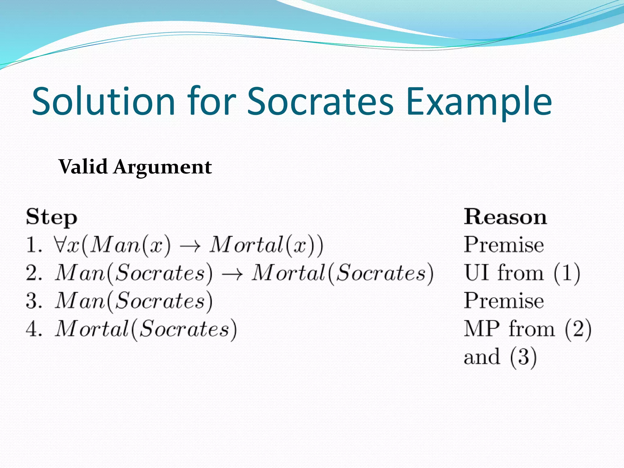 Solution for Socrates Example
Valid Argument
 