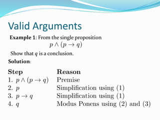 Valid Arguments
Example 1: From the single proposition
Show that q is a conclusion.
Solution:
 
