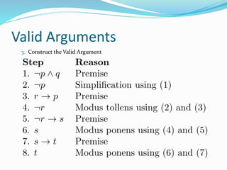 Valid Arguments
3. Construct the Valid Argument
 