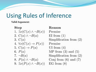 Using Rules of Inference
Valid Argument:
 