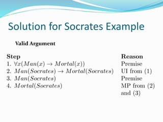 Solution for Socrates Example
Valid Argument
 