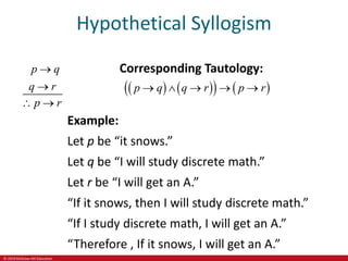 © 2019 McGraw-Hill Education
Hypothetical Syllogism
p q
q r
p r


 
Corresponding Tautology:
   
   
p q q r p r
    
Example:
Let p be “it snows.”
Let q be “I will study discrete math.”
Let r be “I will get an A.”
“If it snows, then I will study discrete math.”
“If I study discrete math, I will get an A.”
“Therefore , If it snows, I will get an A.”
 