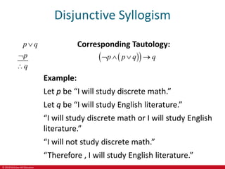 © 2019 McGraw-Hill Education
Disjunctive Syllogism
p q
p
q



Corresponding Tautology:
 
 
p p q q
   
Example:
Let p be “I will study discrete math.”
Let q be “I will study English literature.”
“I will study discrete math or I will study English
literature.”
“I will not study discrete math.”
“Therefore , I will study English literature.”
 
