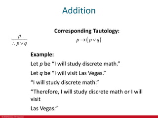 © 2019 McGraw-Hill Education
Addition
p
p q
 
Corresponding Tautology:
 
p p q
 
Example:
Let p be “I will study discrete math.”
Let q be “I will visit Las Vegas.”
“I will study discrete math.”
“Therefore, I will study discrete math or I will
visit
Las Vegas.”
 