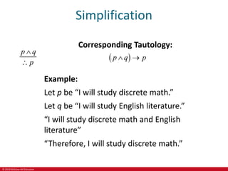 © 2019 McGraw-Hill Education
Simplification
p q
p


Corresponding Tautology:
 
p q p
 
Example:
Let p be “I will study discrete math.”
Let q be “I will study English literature.”
“I will study discrete math and English
literature”
“Therefore, I will study discrete math.”
 