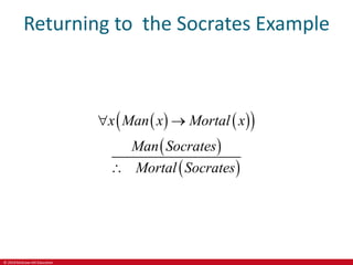 © 2019 McGraw-Hill Education
Returning to the Socrates Example
   
 
 
 
x Man x Mortal x
Man Socrates
Mortal Socrates
 

 