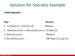 © 2019 McGraw-Hill Education
Solution for Socrates Example
Valid Argument
   
 
     
 
1. Premise
2. UI from 1
3.
x Man x Mortal x
Mam Socrates Mortal Socrates
Mam Socrates
 

Step Reason
     
Premise
4. MP from 2 and 3
Mortal Socrates
 