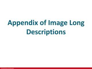 © 2019 McGraw-Hill Education
Appendix of Image Long
Descriptions
 