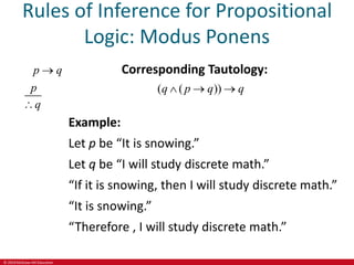 © 2019 McGraw-Hill Education
Rules of Inference for Propositional
Logic: Modus Ponens
p q
p
q


Corresponding Tautology:
( ( ))
q p q q
  
Example:
Let p be “It is snowing.”
Let q be “I will study discrete math.”
“If it is snowing, then I will study discrete math.”
“It is snowing.”
“Therefore , I will study discrete math.”
 