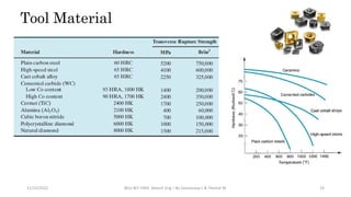 11/15/2022 BDU-BiT-FMIE Manuf. Eng. I By Gessessew L & Yibeltal W. 19
Tool Material
 