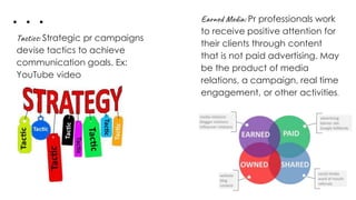 Tactics: Strategic pr campaigns
devise tactics to achieve
communication goals. Ex:
YouTube video
Earned Media: Pr professionals work
to receive positive attention for
their clients through content
that is not paid advertising. May
be the product of media
relations, a campaign, real time
engagement, or other activities.
. . .
 