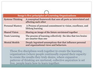 The Learning Organization Model Development of Administrative Theory | PPT