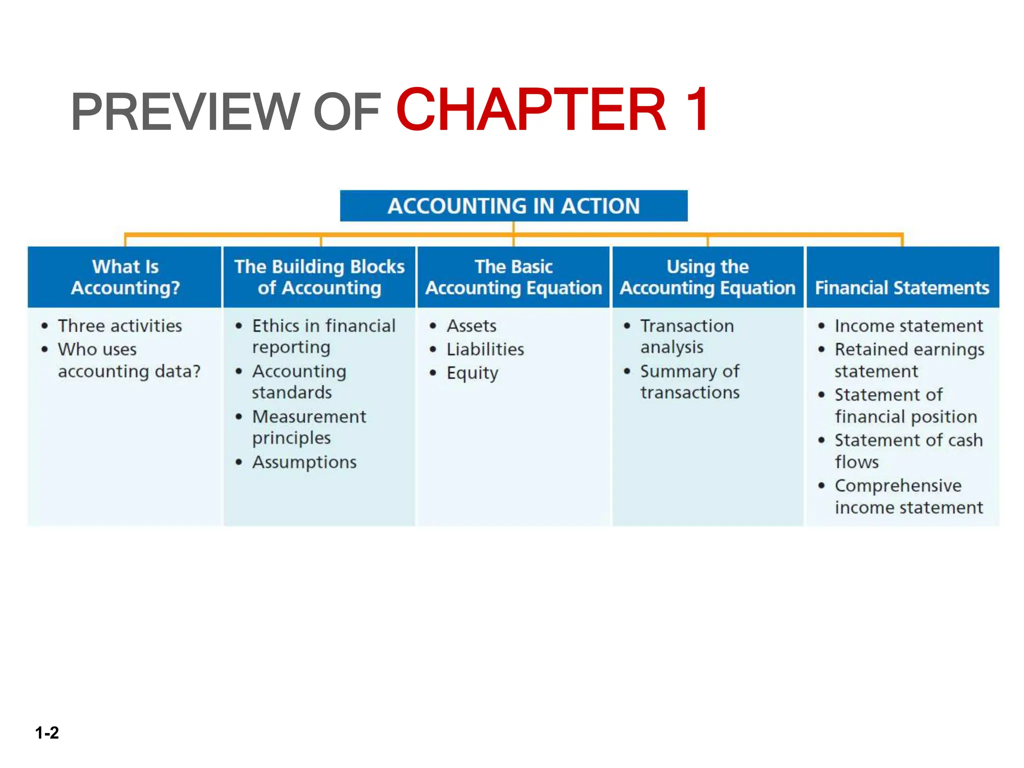 Chapter 1 accounting for second year student at AAU PA I.pptx