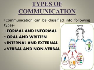 Types Of Communication | PPTX