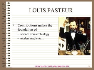 LOUIS PASTEUR

•   Contributions makes the
    foundation of
    – science of microbiology
    – modern medicine…




                 LUDY MAE B. NALZARO, BSM, RN, MN   34
 