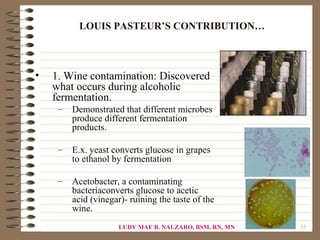 LOUIS PASTEUR’S CONTRIBUTION…



•   1. Wine contamination: Discovered
    what occurs during alcoholic
    fermentation.
     –   Demonstrated that different microbes
         produce different fermentation
         products.

     –   E.x. yeast converts glucose in grapes
         to ethanol by fermentation

     –   Acetobacter, a contaminating
         bacteriaconverts glucose to acetic
         acid (vinegar)- ruining the taste of the
         wine.
                      LUDY MAE B. NALZARO, BSM, RN, MN   35
 