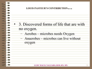 LOUIS PASTEUR’S CONTRIBUTION            …


• 3. Discovered forms of life that are with
  no oxygen.
   – Aerobes – microbes needs Oxygen
   – Anaerobes – microbes can live without
     oxygen




            LUDY MAE B. NALZARO, BSM, RN, MN       39
 