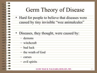 Germ Theory of Disease
• Hard for people to believe that diseases were
  caused by tiny invisible “wee animalcules”

• Diseases, they thought, were caused by:
   –   demons
   –   witchcraft
   –   bad luck
   –   the wrath of God
   –   curses
   –   evil spirits

                LUDY MAE B. NALZARO, BSM, RN, MN   43
 