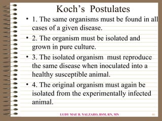 Koch’s Postulates
• 1. The same organisms must be found in all
  cases of a given disease.
• 2. The organism must be isolated and
  grown in pure culture.
• 3. The isolated organism must reproduce
  the same disease when inoculated into a
  healthy susceptible animal.
• 4. The original organism must again be
  isolated from the experimentally infected
  animal.
           LUDY MAE B. NALZARO, BSM, RN, MN   46
 