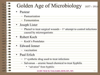 Golden Age of Microbiology                                   1857 - 1914
• Pasteur
   – Pasteurization
   – Fermentation
• Joseph Lister
   – Phenol to treat surgical wounds – 1st attempt to control infections
     caused by microoganisms
• Robert Koch
   – Koch’s Postulates
• Edward Jenner
   – vaccination
• Paul Erlich
   – 1st synthetic drug used to treat infections
   – Salvarsan - arsenic based chemical to treat Syphilis
       • “salvation” from Syphilis
                   LUDY MAE B. NALZARO, BSM, RN, MN                  57
 