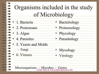 Organisms included in the study
           of Microbiology
•   1. Bacteria                  •   Bacteriology
•   2. Protozoans                •   Protozoology
•   3. Algae                     •   Phycology
•   4. Parasites                 •   Parasitology
•   5. Yeasts and Molds
     – Fungi                     • Mycology
• 6. Viruses                     • Virology


    Microorganisms - Microbes - Germs
                 LUDY MAE B. NALZARO, BSM, RN, MN   8
 