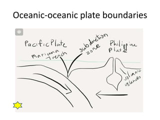 Oceanic-oceanic plate boundaries
 
