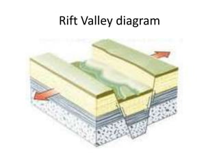 Rift Valley diagram
 