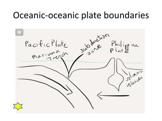 Oceanic-oceanic plate boundaries
 