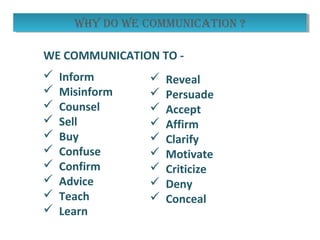 Why do We communication ?Why do We communication ?
 Inform
 Misinform
 Counsel
 Sell
 Buy
 Confuse
 Confirm
 Advice
 Teach
 Learn
 Reveal
 Persuade
 Accept
 Affirm
 Clarify
 Motivate
 Criticize
 Deny
 Conceal
WE COMMUNICATION TO -
 