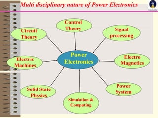 Multi disciplinary nature of Power Electronics
Power
ElectronicsElectric
Machines
Circuit
Theory
Solid State
Physics
Power
System
Electro
Magnetics
Signal
processing
Control
Theory
Simulation &
Computing
 