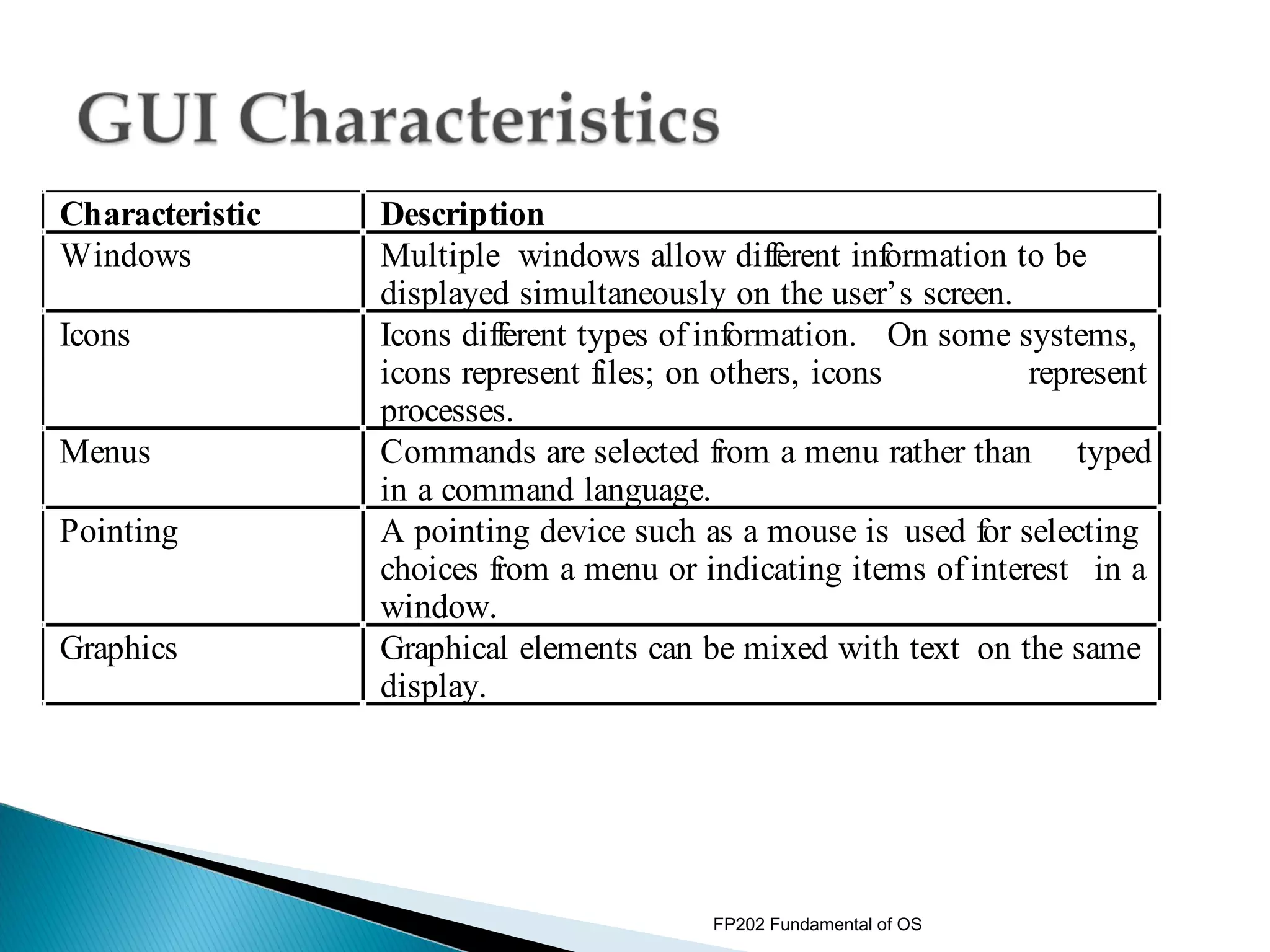 Characteristic   Description
Windows          Multiple windows allow different information to be
                 displayed simultaneously on the user’s screen.
Icons            Icons different types of information. On some systems,
                 icons represent files; on others, icons         represent
                 processes.
Menus            Commands are selected from a menu rather than typed
                 in a command language.
Pointing         A pointing device such as a mouse is used for selecting
                 choices from a menu or indicating items of interest in a
                 window.
Graphics         Graphical elements can be mixed with text on the same
                 display.




                                         FP202 Fundamental of OS
 