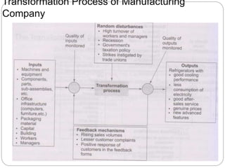Transformation Process of Manufacturing
Company
 