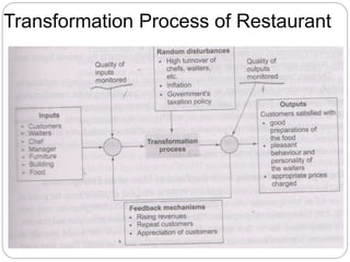 Transformation Process of Restaurant
 