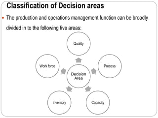 Classification of Decision areas
 The production and operations management function can be broadly
divided in to the following five areas:
Decision
Area
Quality
Process
CapacityInventory
Work force
 